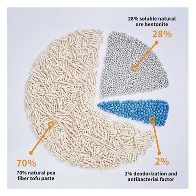 Buy Natural Degradation Tofu and Bentonite Mixed Cat Litter Dust Free Eco Friendly Fast Clumping online manufacture